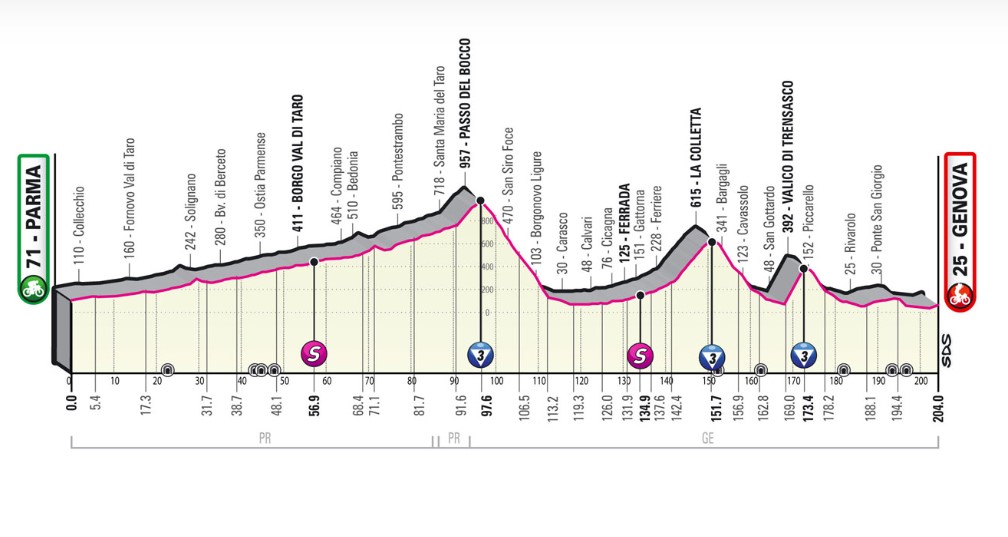 Giro d’Italia 2022: tappa 19 maggio, streaming e diretta tv