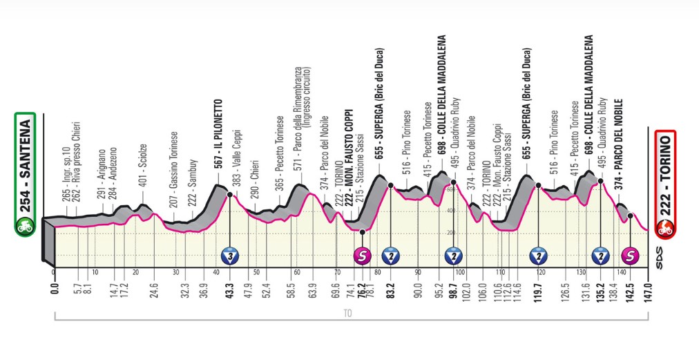 Giro d’Italia 2022: tappa 21 maggio, streaming e diretta tv