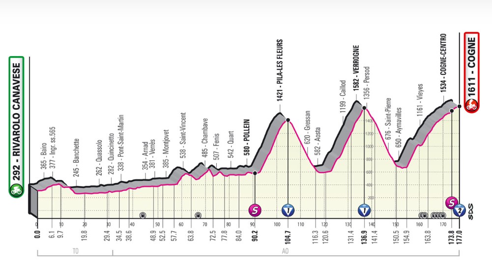Giro d’Italia 2022: tappa 22 maggio, streaming e diretta tv